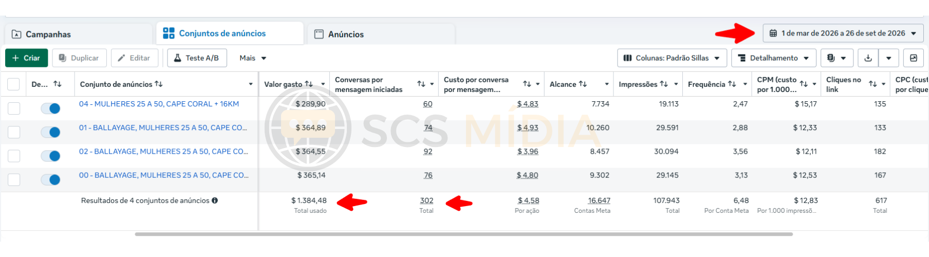Relatório G Bella Studio: US$ 1.384,48 investidos e 302 conversas iniciadas