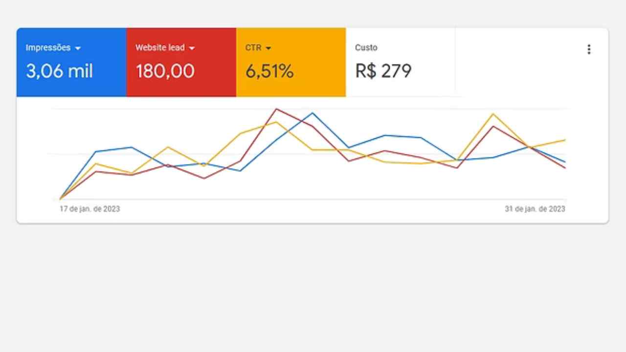 Print de resultado no gerenciador